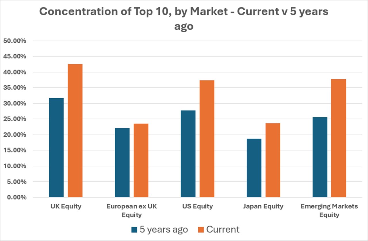 beyond-obvious-top-holdings